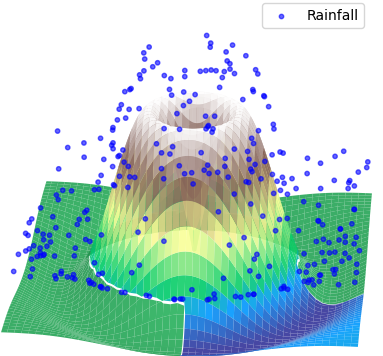Screen shot of an example of simulated data.