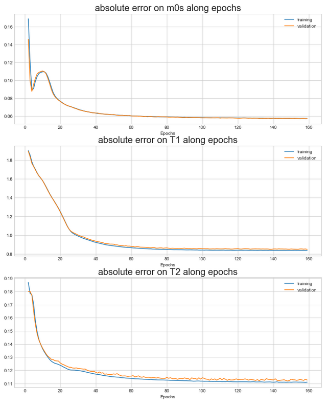 Screen shot of the interactive tool to visualize the absolute errors on the parameters.