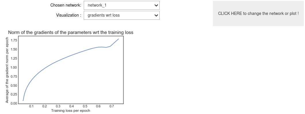 Screen shot of the interactive tool to visualize the decay of the gradient wrt to the loss.