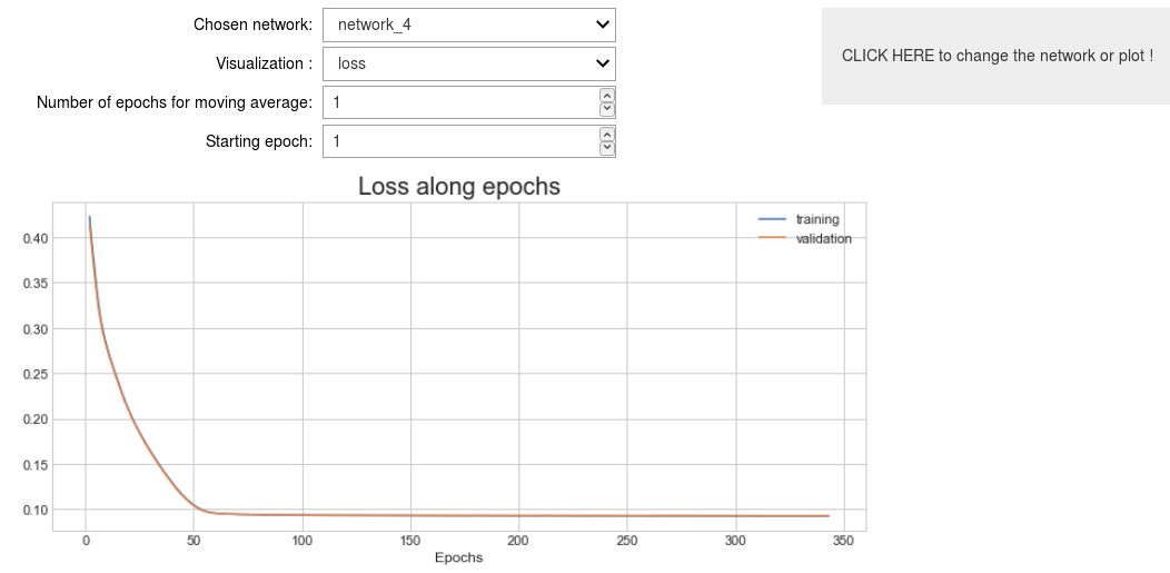 Screen shot of the interactive tool showing the loss along epochs.