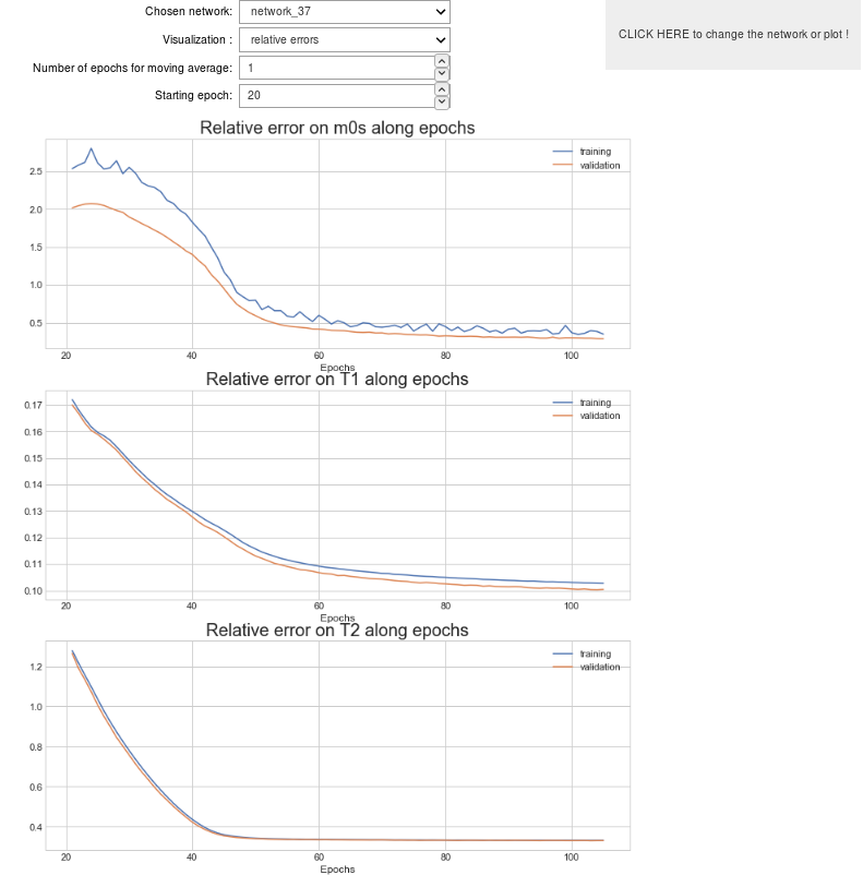 Screen shot of the interactive tool to visualize the relative errors on the parameters.