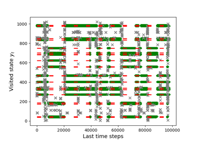 Sampling states from the SEI-SLR algorithm