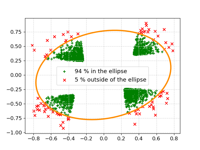 plot SIGLE in 2d