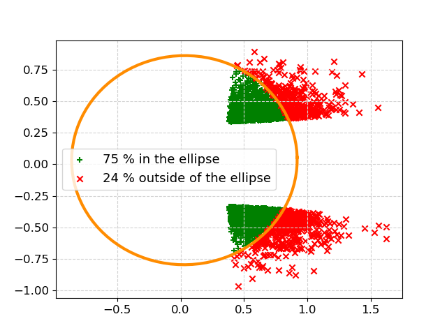 plot SIGLE in 2d