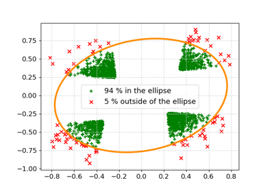 Visualization of SIGLE in the selected model