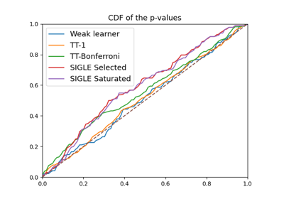 CDF of p-values